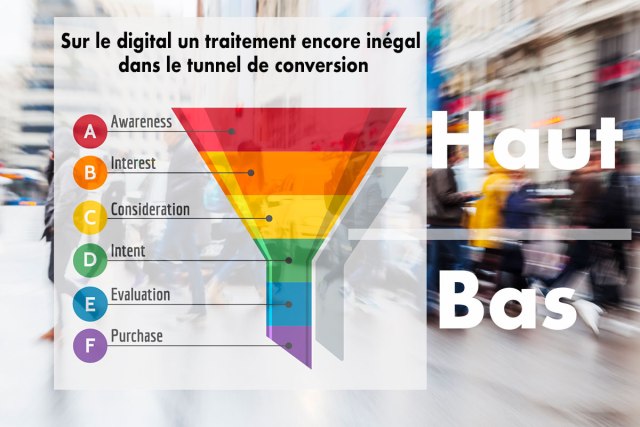 Blog-HD-purchase-funnel